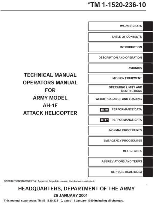 Flight Manual for the Bell AH-1 Hueycobra